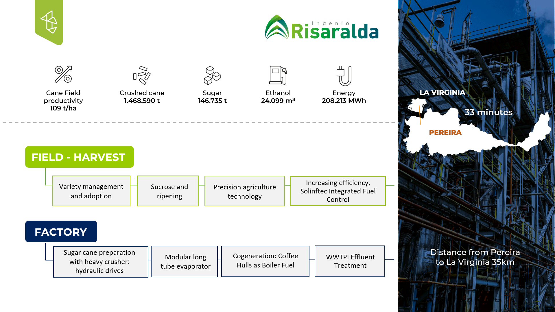 Sugarcane Mill: Risaralda