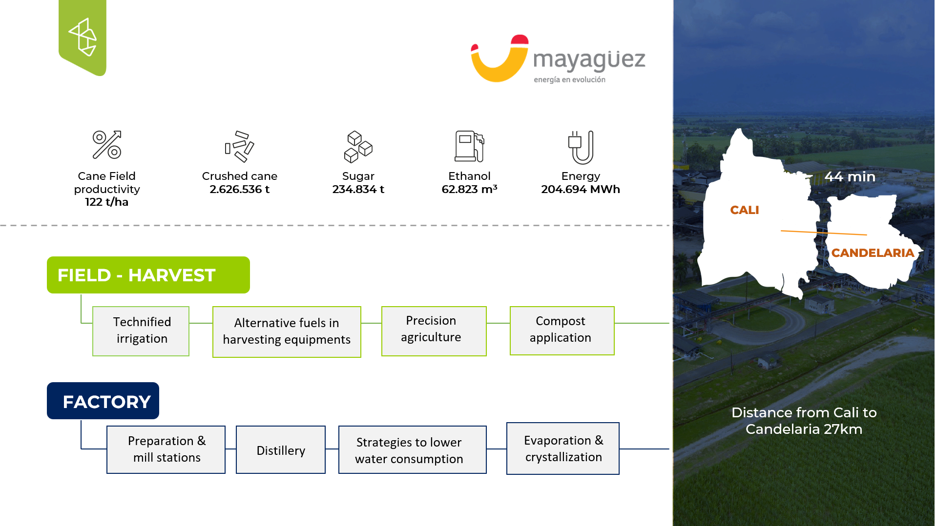 Sucarcane Mill: Mayaguez